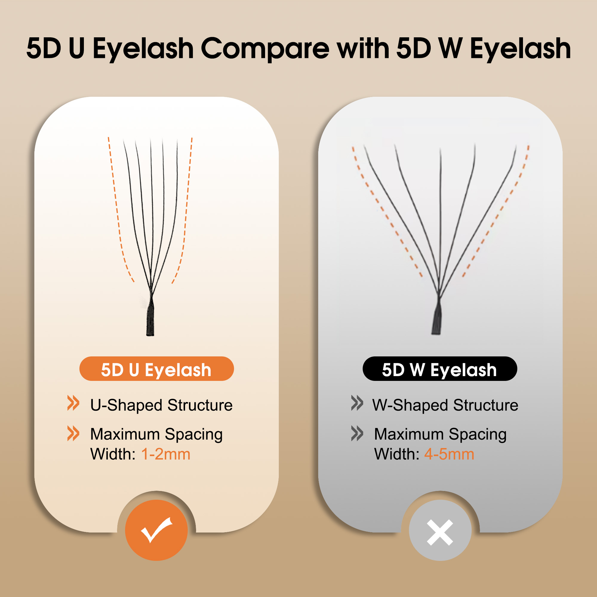 CoMango Mix8-15mm U Shaped 3/4 - đánh giá và giá Eyelash Extension Yelix